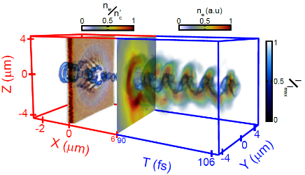 Fig.2