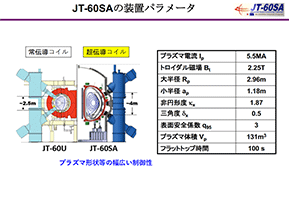 JT-60SAの装置パラメータ