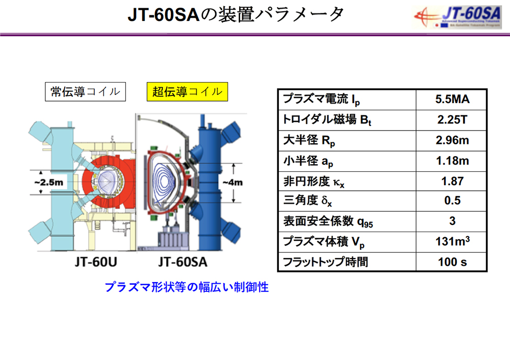 JT-60SAの装置パラメータの画像