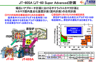 JT-60SA(JT-60 Super Advanced)計画の画像