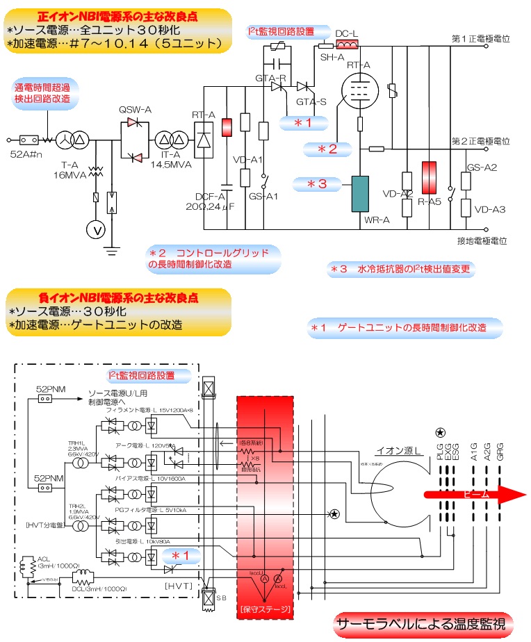 電源系の改良図