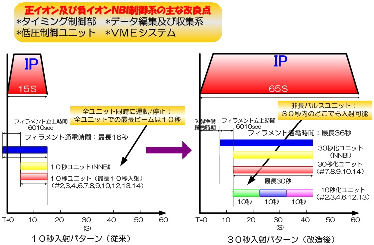 制御系の改良の図