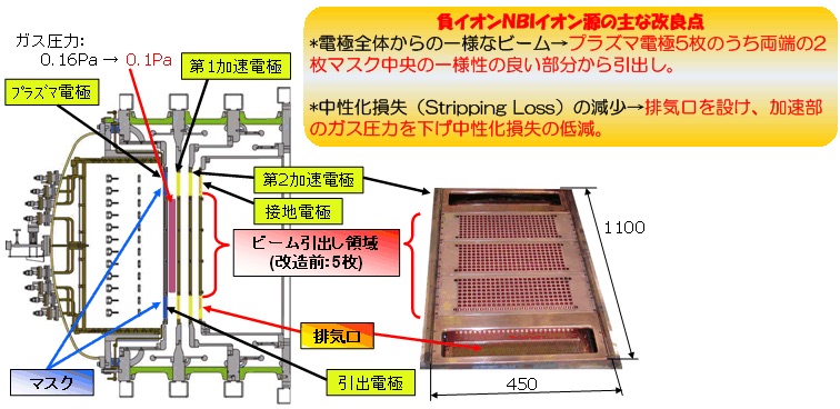 イオン源の改良の図