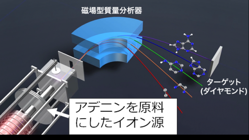 イオン注入実験の模式図