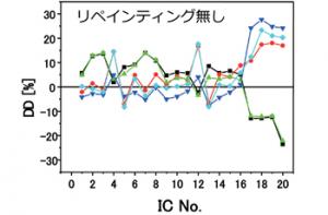 リペインティング無しのシミュレーション結果2