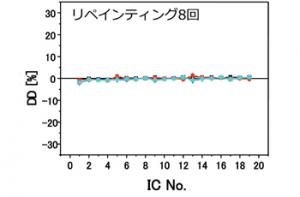 8回リペインティングのシミュレーション結果2