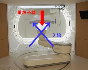 ガントリー治療室内のX線透視システム