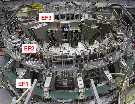Figure 5. EF coils 1–3 accurately installed