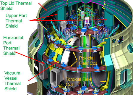 Figure 1. Overview of thermal shields for JT-60SA