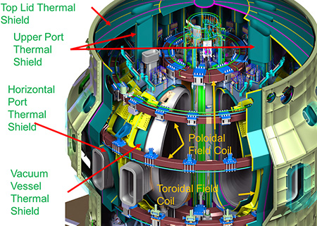 Figure 1. Overview of thermal shields for JT-60SA