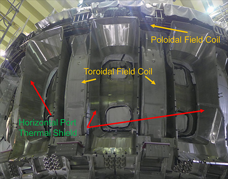 Figure 2. Horizontal port thermal shields