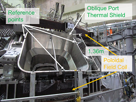 Figure 4. Positioning of oblique port thermal shields