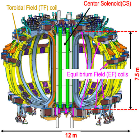 Figure 1. JT-60SA superconducting coils