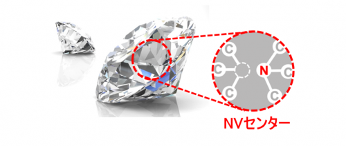 ダイヤモンドＮＶセンター