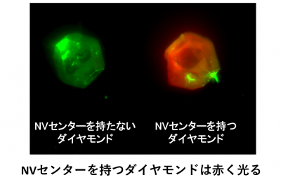 ダイヤモンド発色