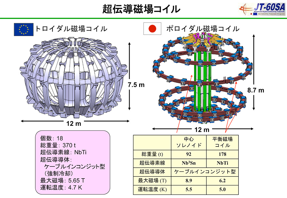 JT-60SA中心ソレノイド（CS）設置-02