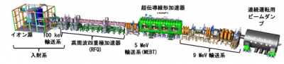 IFMIF原型加速器の全体図