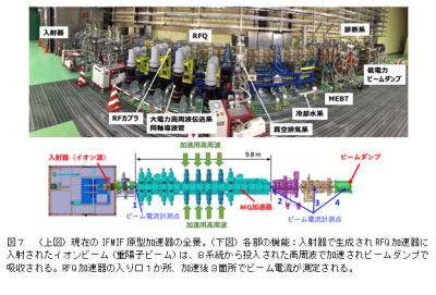 現在のIFMIF原型加速器の全景。