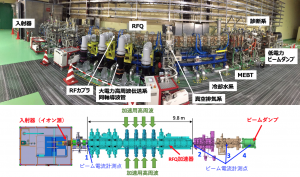 IFMIF原型加速器の全景