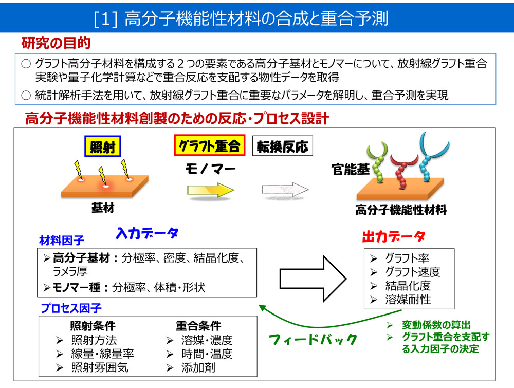 研究①