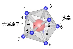 9つの水素が金属原子に結合した様子の模式図