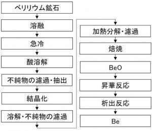 å³ï¼ãæ¢å­ã®ããªãªã¦ã ç²¾è£½å·¥ç¨æ¦ç¥å³