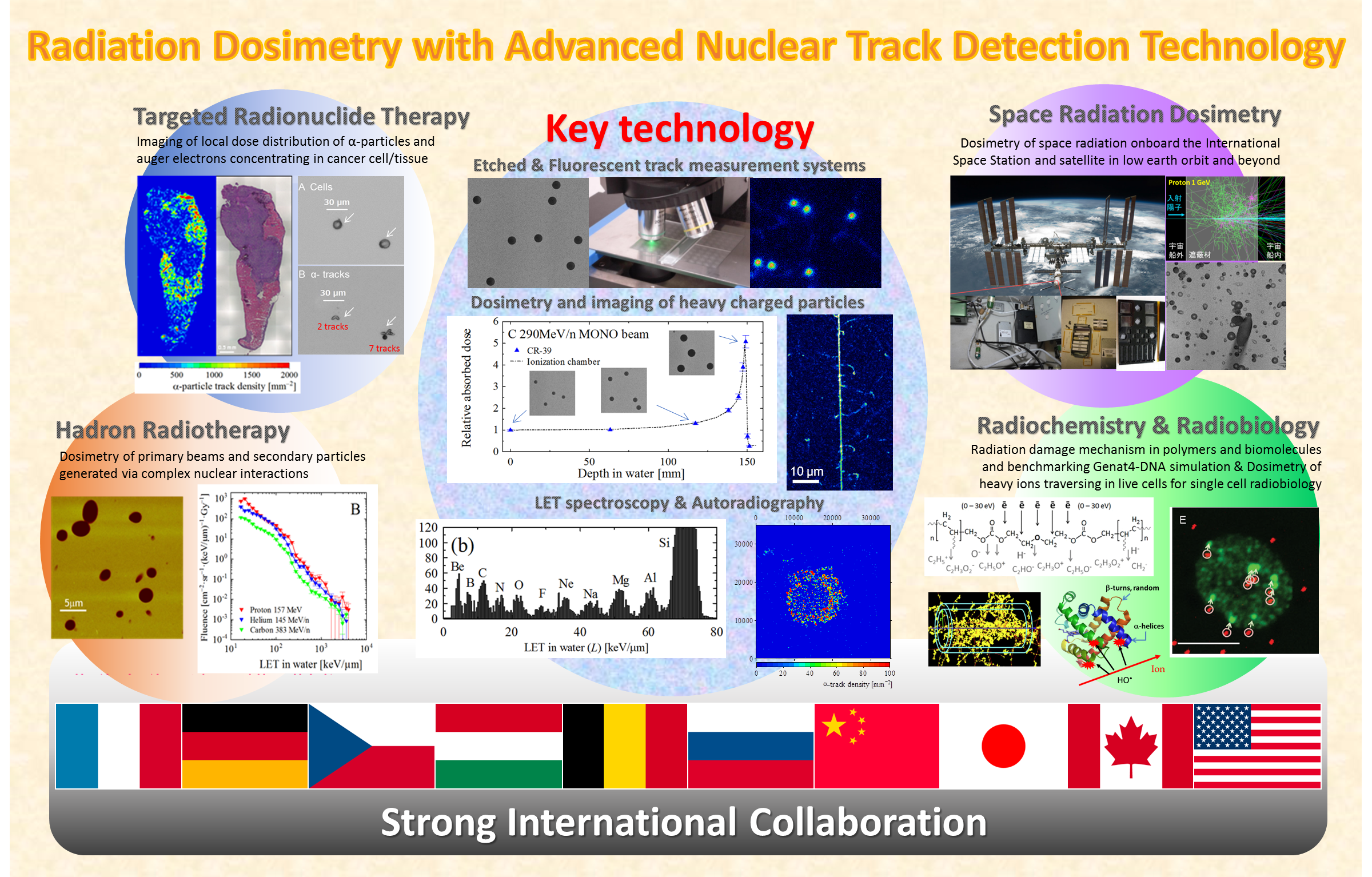 radiation dosimetry with advanced nuclear track detection