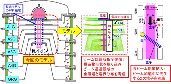  本研究で構築した3次元ビーム軌道解析モデル