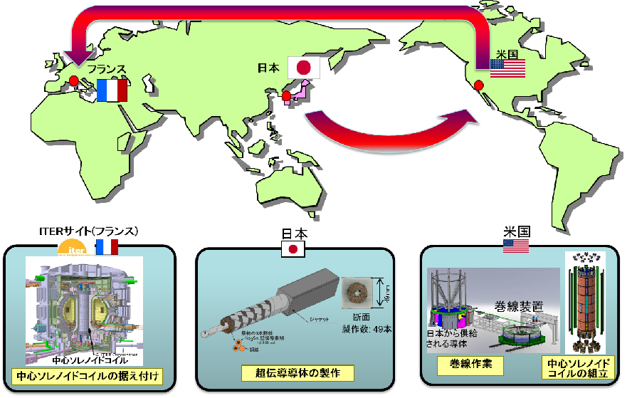 日本の導体を用いて製作するCSコイルの画像