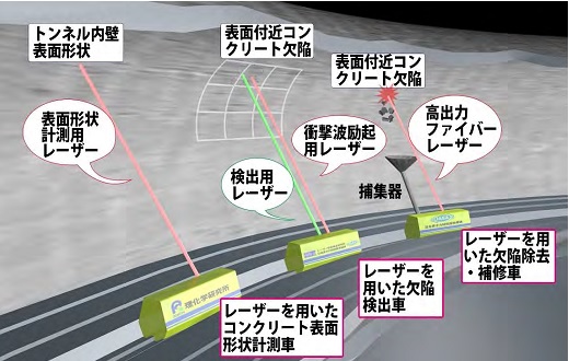  レーザーを使った遠隔・非接触の保守・点検のイメージ図