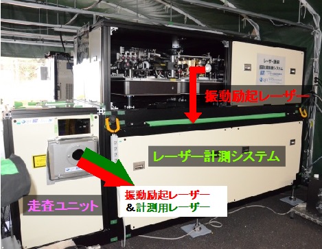 屋外試験用 レーザー誘起振動波診断装置の写真