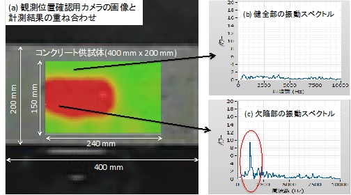 高速化したレーザー誘起振動波診断技術による計測結果