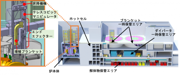 炉内機器の遠隔保守方式