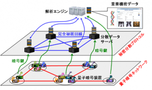 光・量子通信