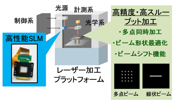 空間光制御技術により実現されるレーザー加工システム