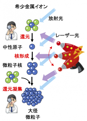 MSゴシック