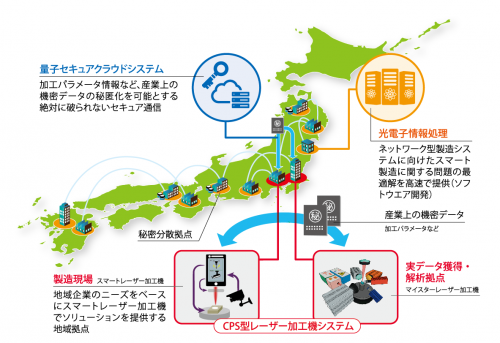 光・量子課題の全体図