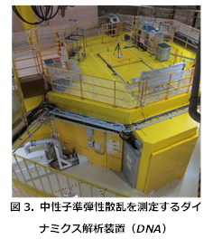 図3.中性子準弾性散乱を測定するダイナミクス解析装置