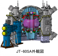 JT60SA