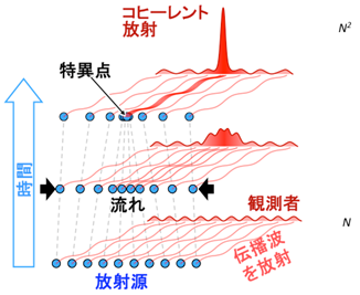 バイザー機構の説明図の画像