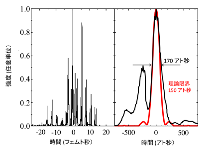 シミュレーションで計算したBiserの軟X線の時間波形の画像