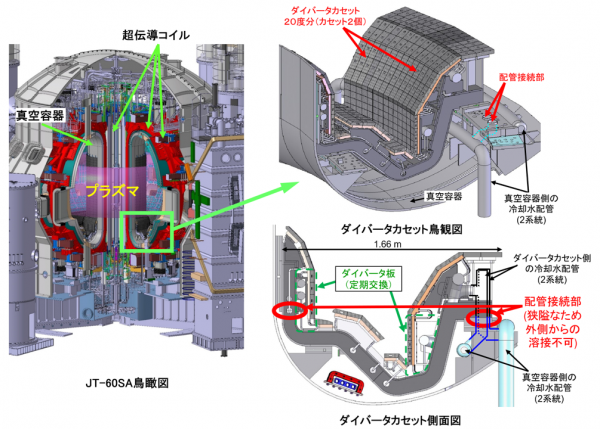 JT-60SA及びダイバータカセットの鳥瞰図