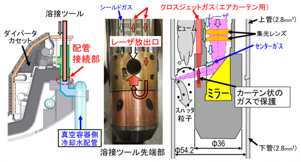 レーザ溶接装置の設置位置と溶接ヘッド先端部