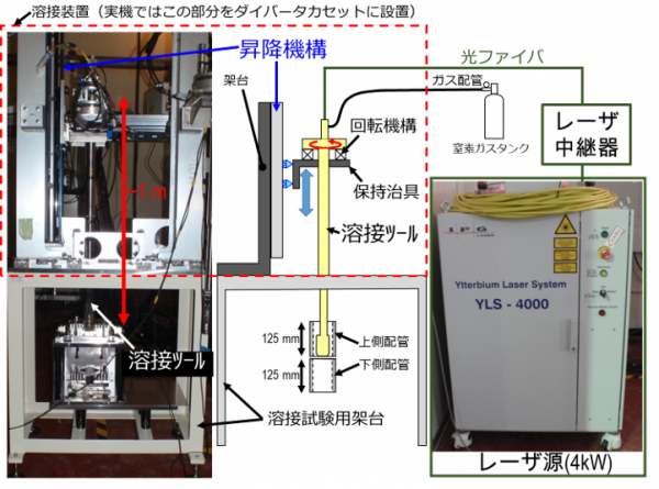  レーザ溶接装置全体の概念図