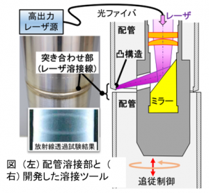 開発した溶接ツール