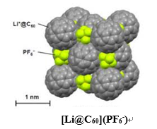 図1　C60とLi+@C60[PF6-]の画像2
