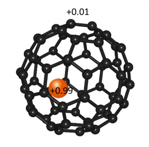 図4　Li+@C60分子の電子状態（赤丸がリチウムイオン。数値は電荷を示す。）の画像