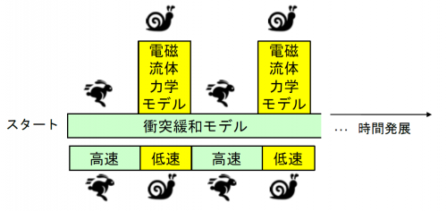 図3　数値計算手法の模式図の画像