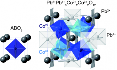 PbCoO3（Pb2+0.25Pb4+0.75Co2+0.5Co3+0.5O3）の結晶構造