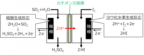 ブンゼン反応の原理